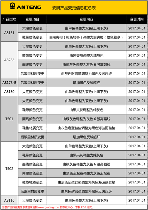 4月1日起，安腾产品将进行更新升级